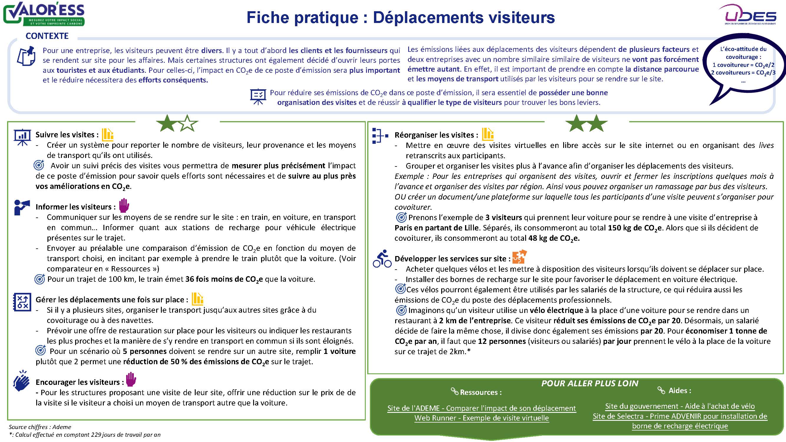 4 fiche Déplacements visiteurs utilisateurs JPG